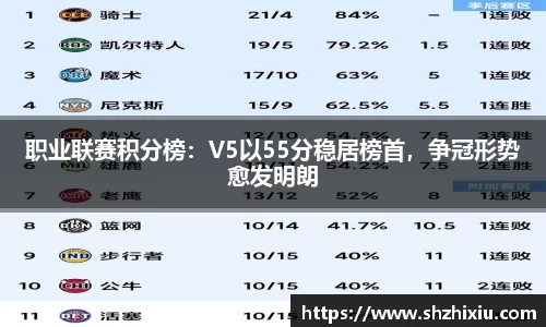 职业联赛积分榜：V5以55分稳居榜首，争冠形势愈发明朗